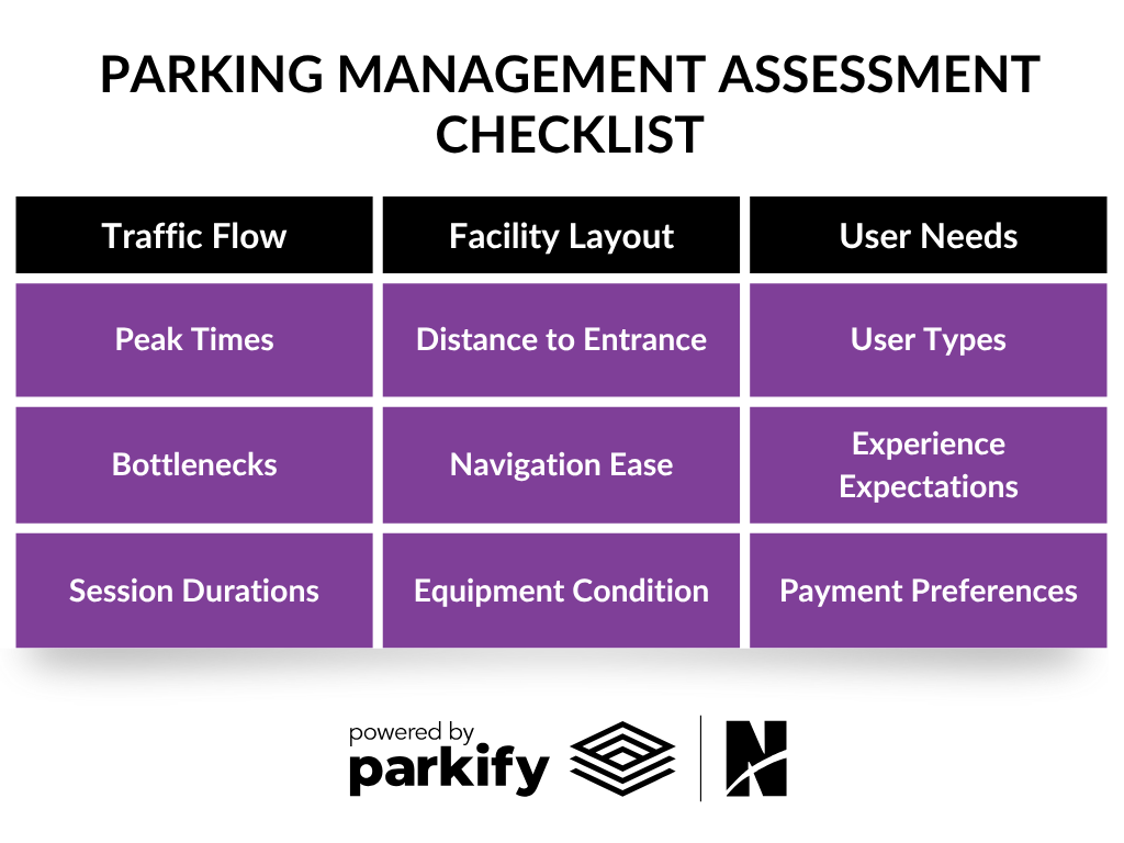 parking management assessmnet checklist