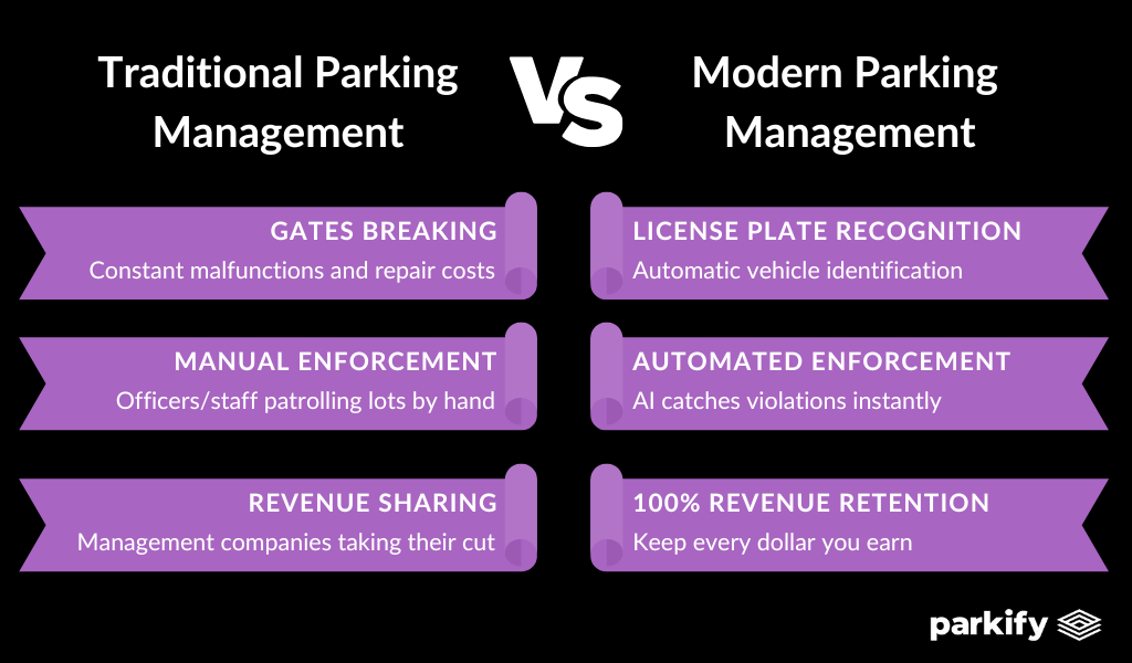parking lot management