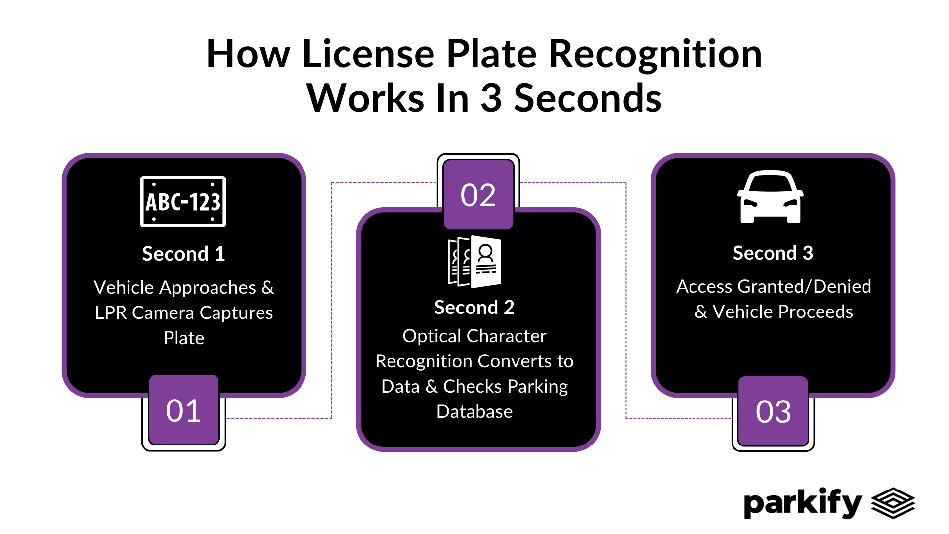 (ai) license plate recognition system