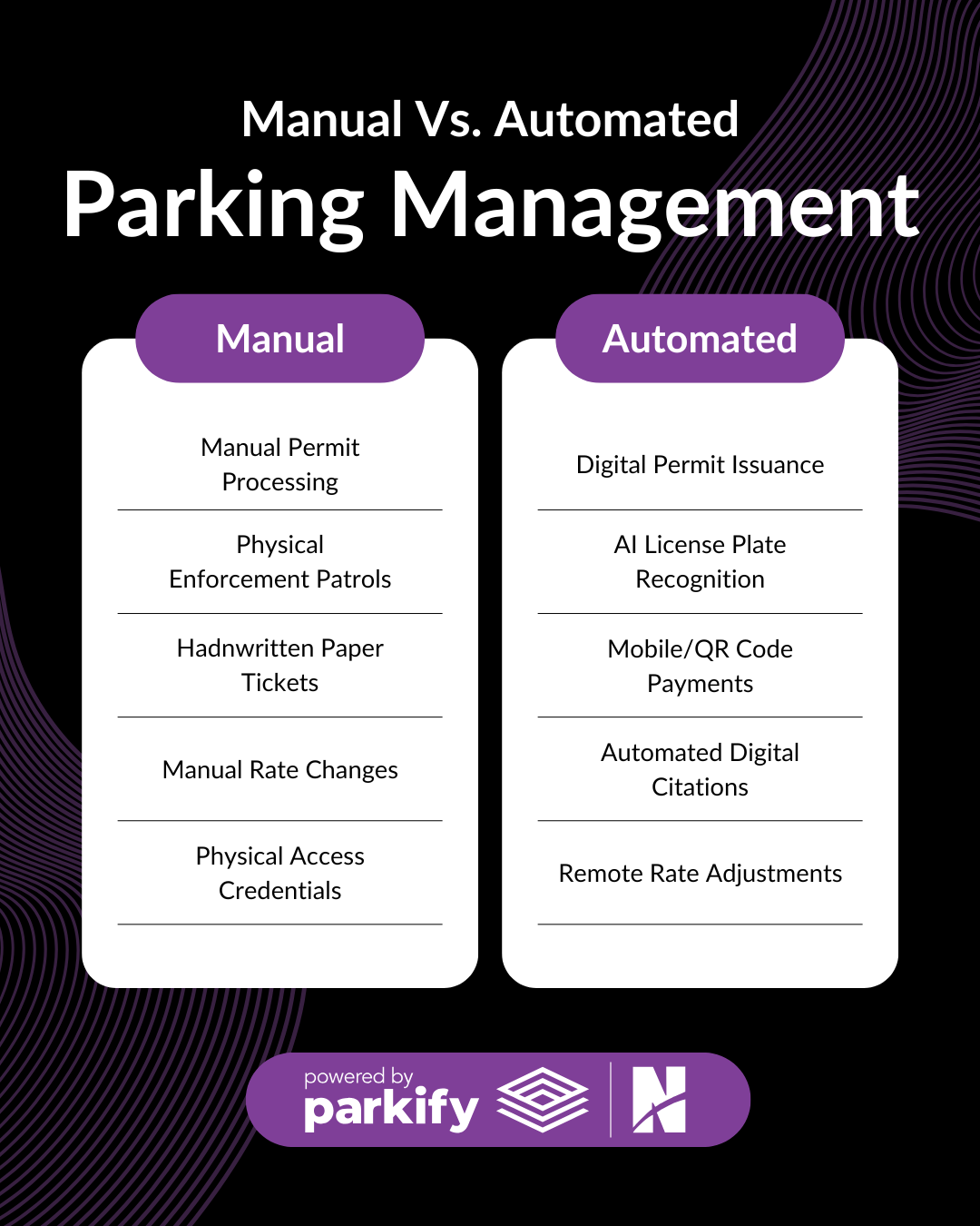 manual vs automated parking management